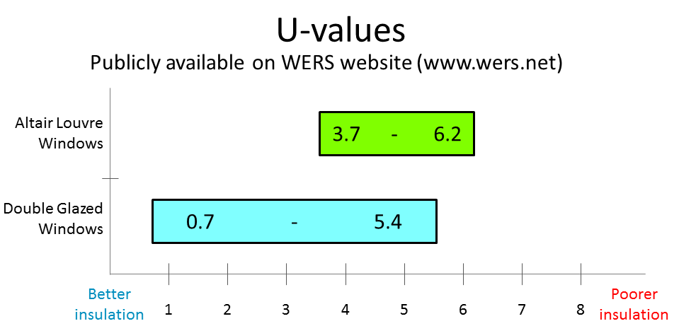 WERS ratings